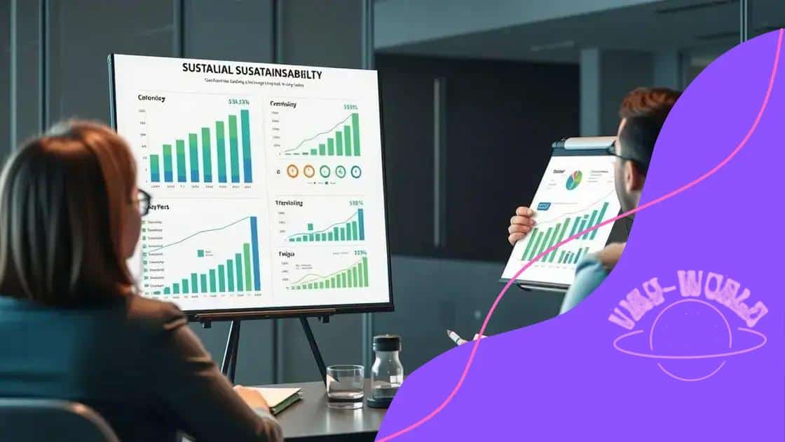 Impact of sustainability on financial performance
