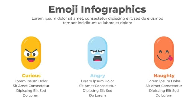 An infographic illustrating the different types of emotional responses (joy, surprise, anger, etc.) that trigger sharing. The infographic is colorful and visually appealing, highlighting the concept of emotional resonance in viral content.