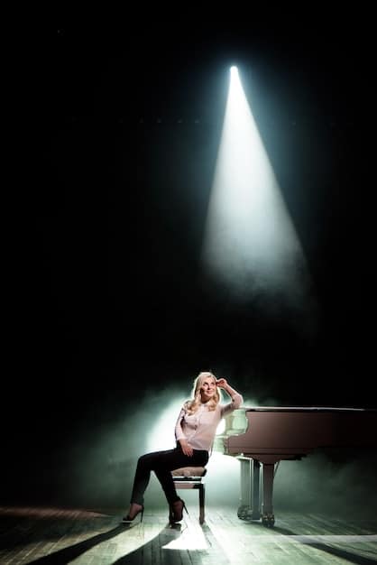 Maximize Your Music Revenue: A Guide to US PROs in 2025