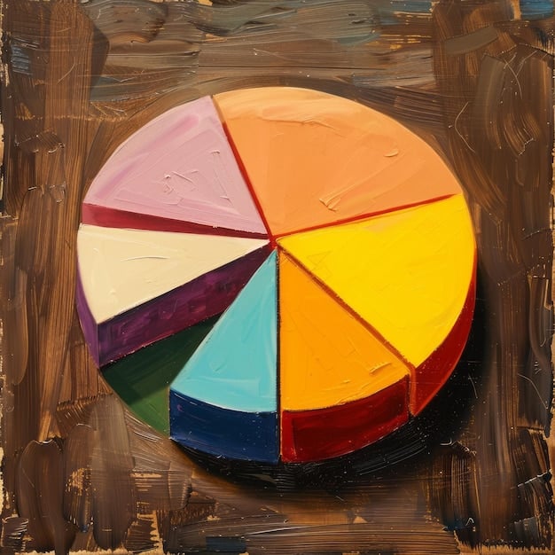 A pie chart displaying royalty splits between different stakeholders (artist, publisher, label, etc.). Each slice is clearly labeled with a percentage, highlighting the artist's share. The chart is clean and professional.